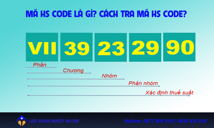 Mã hs code