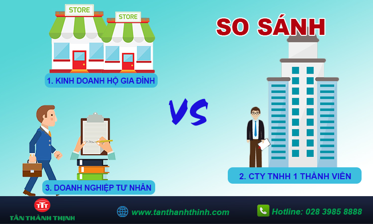 Kinh doanh hộ gia đình có những đặc điểm gì?