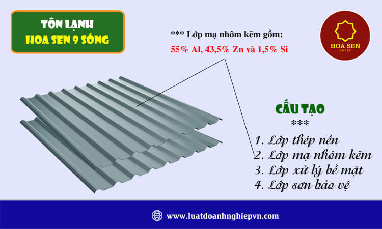 Tôn lạnh Hoa Sen 9 sóng